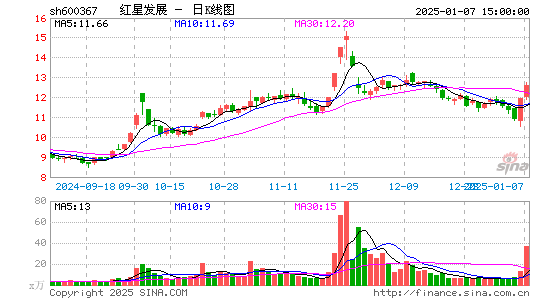 红星发展