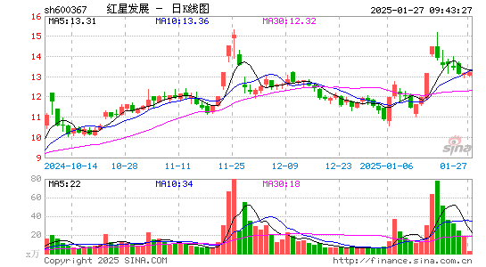 红星发展