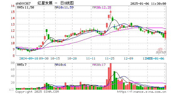 红星发展