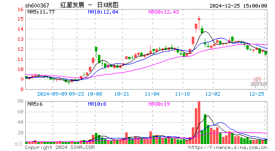 红星发展