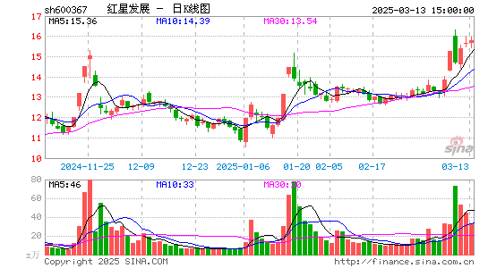 红星发展