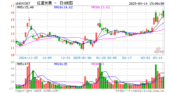 红星发展