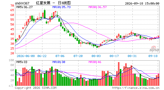 ���Ƿ�չ