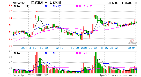 红星发展