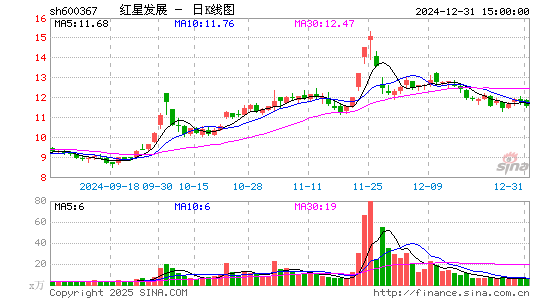 红星发展