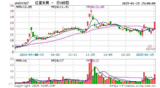 红星发展