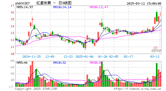 红星发展