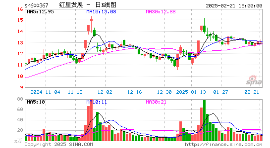 红星发展