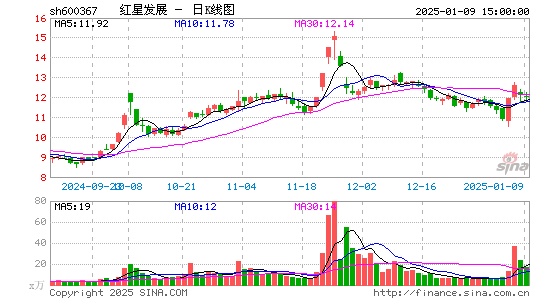 红星发展