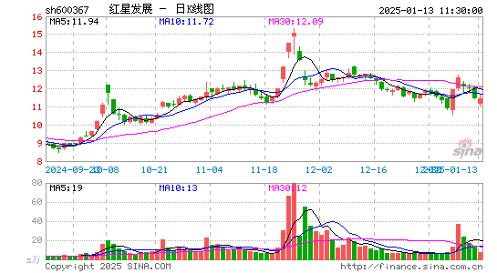 红星发展