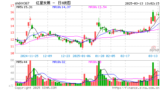 红星发展