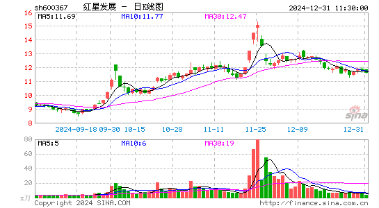 红星发展