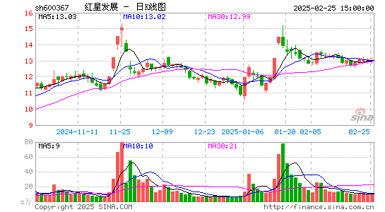 红星发展