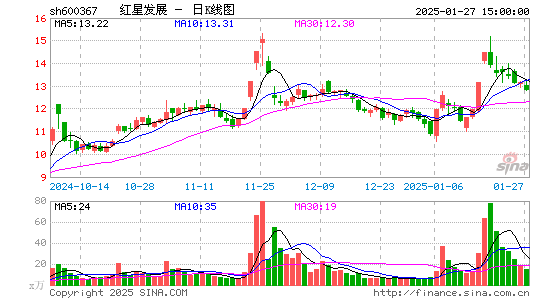 红星发展