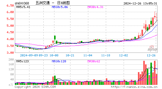 五洲交通