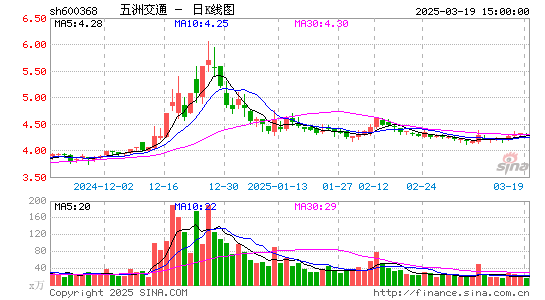 五洲交通