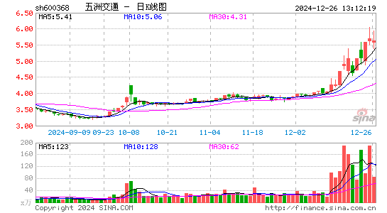 五洲交通