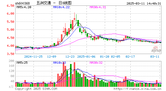 五洲交通