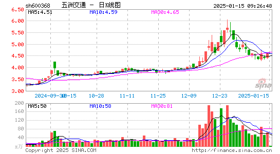 五洲交通