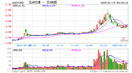 五洲交通