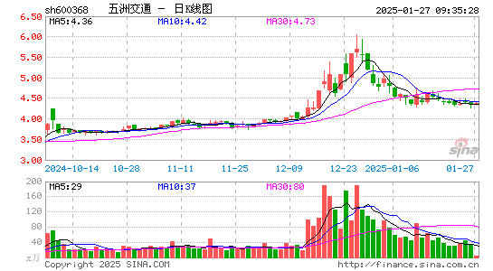 五洲交通