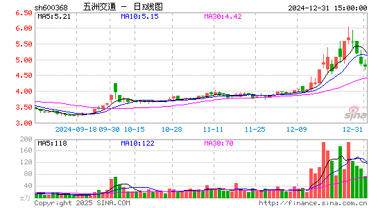 五洲交通