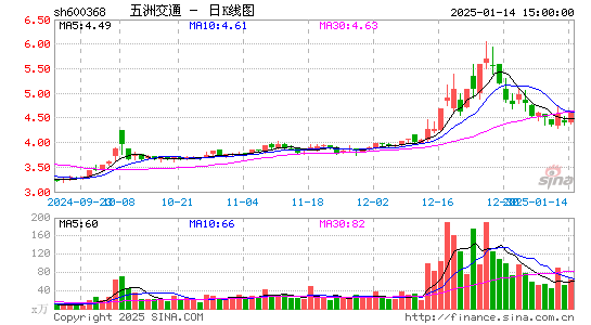 五洲交通