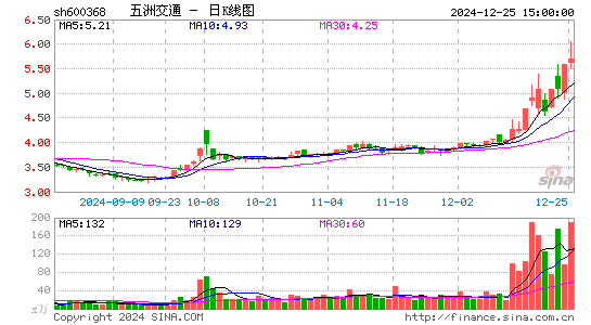 五洲交通