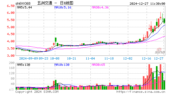 五洲交通