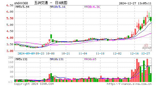 五洲交通