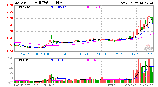 五洲交通