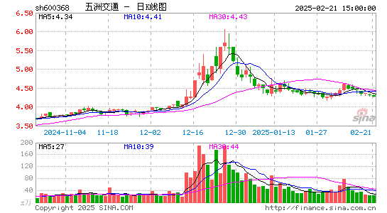 五洲交通