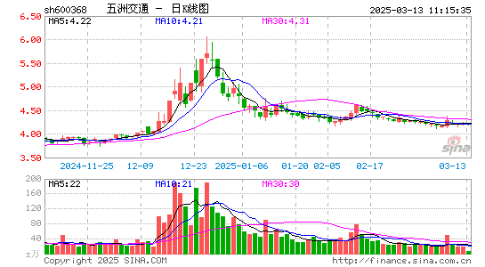 五洲交通