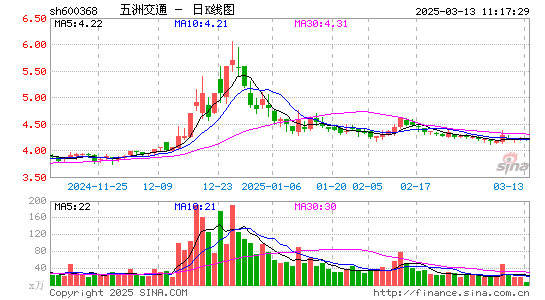 五洲交通