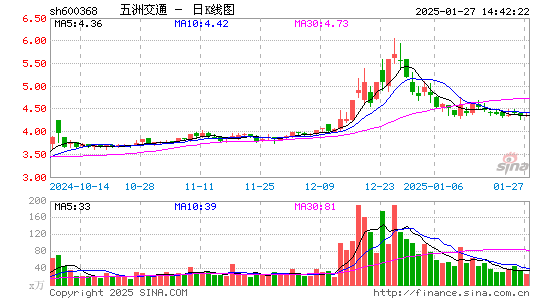 五洲交通