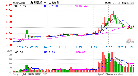 五洲交通