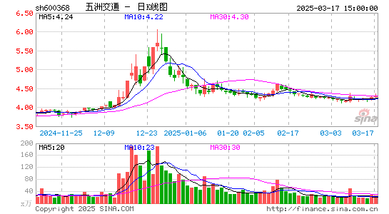 五洲交通