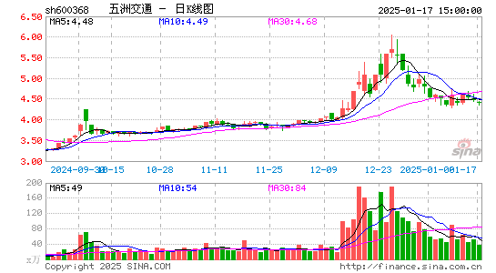 五洲交通