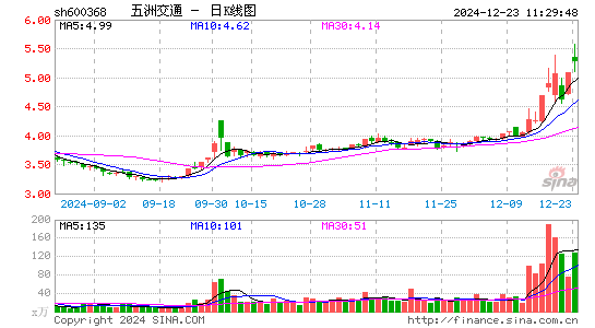 五洲交通