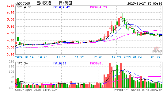 五洲交通