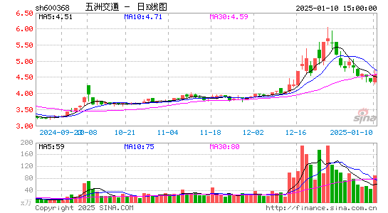 五洲交通