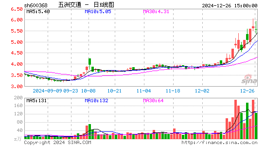 五洲交通