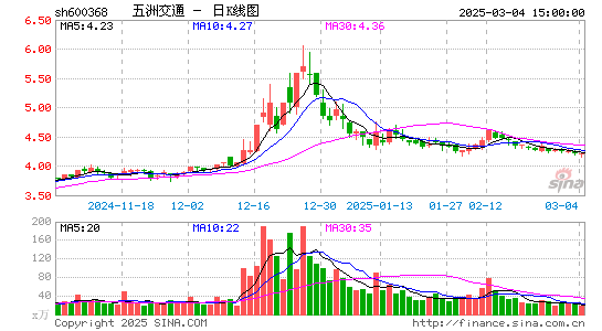 五洲交通