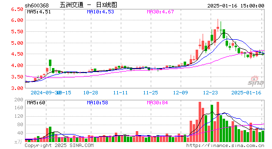 五洲交通