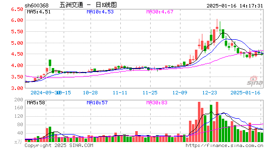 五洲交通