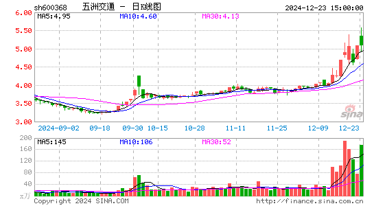 五洲交通