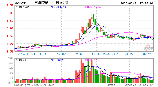 五洲交通