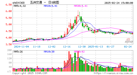 五洲交通