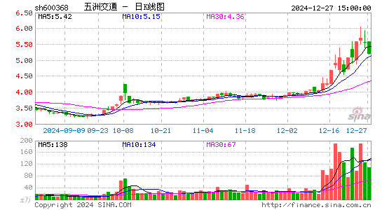 五洲交通