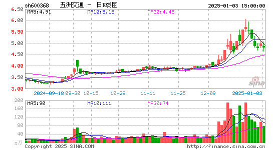 五洲交通